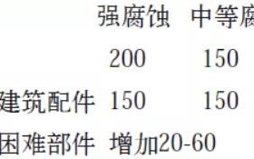 绥化安特佳耐固防腐带您了解耐腐蚀涂层防护机理与涂层钢腐蚀破坏原因及防护